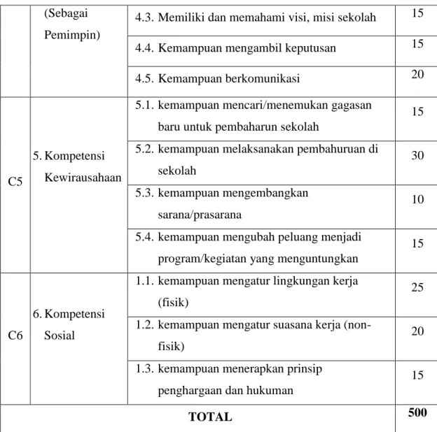 Tabel 3 Jenis Alternatif  No.  Alternatif  Keterangan 