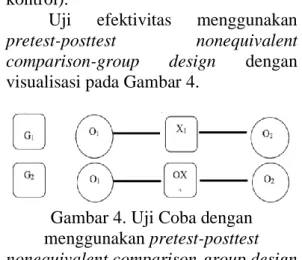 Gambar 4. Uji Coba dengan  menggunakan pretest-posttest  nonequivalent comparison-group design  Keterangan: 