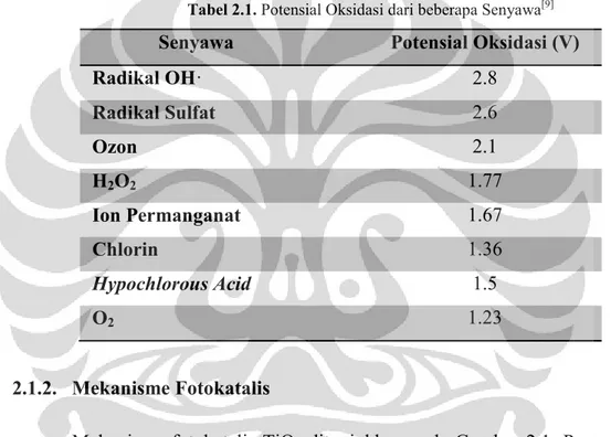 Tabel  2.1  menunjukkan  bahwa  potensial  radikal  OH  ini  merupakan  oksidator  yang  paling  kuat