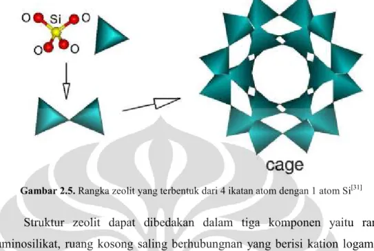 Gambar 2.5. Rangka zeolit yang terbentuk dari 4 ikatan atom dengan 1 atom Si [31]