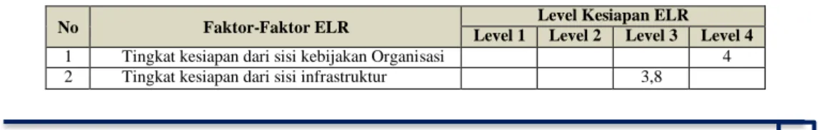 Table 3.  Nilai Faktor ELR di POLTESA 