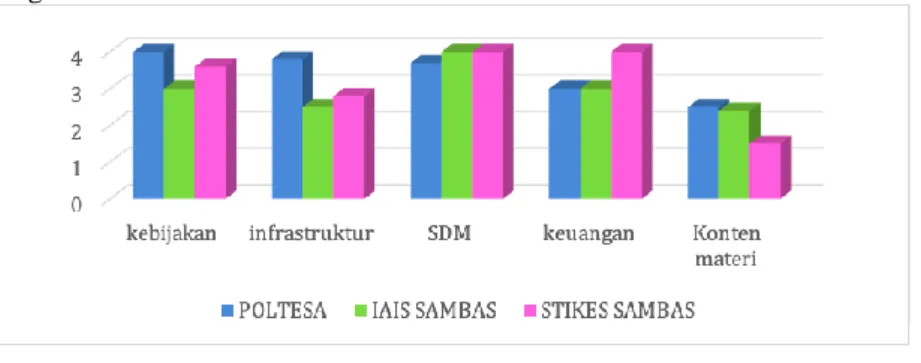 Fig. 6.  Grafik Kesiapan ELR 