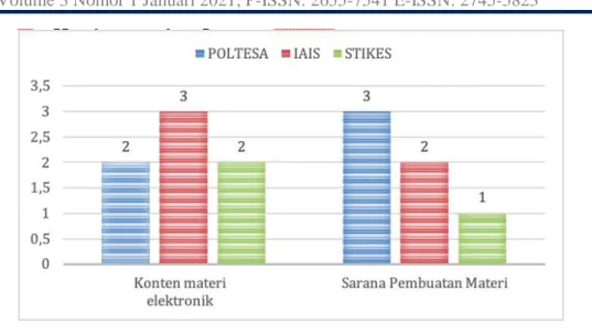 Fig. 7.  Indikator Faktor Konten 