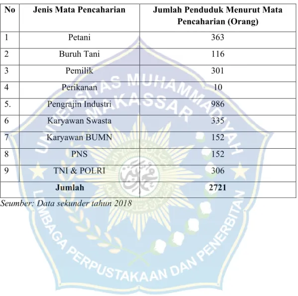 Tabel  1.  Keadaan  Penduduk  Berdasarkan Mata  Pencaharian  di  Desa Kanjilo  Kecamatan Barombong Kabupaten Gowa.