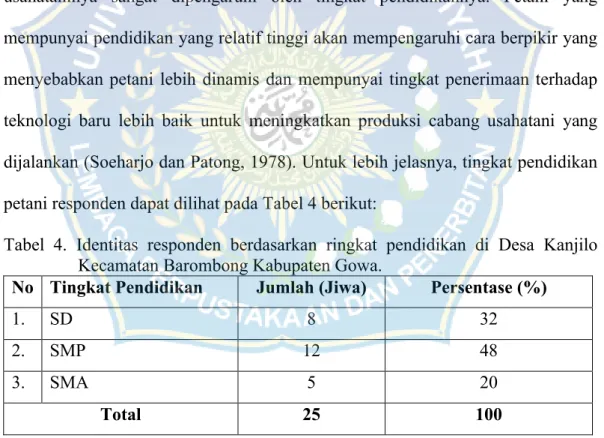 Tabel 4.  Identitas  responden  berdasarkan  ringkat  pendidikan di  Desa  Kanjilo  Kecamatan Barombong Kabupaten Gowa.