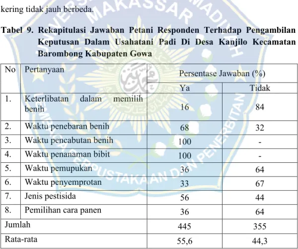 Tabel  9.  Rekapitulasi Jawaban  Petani  Responden Terhadap  Pengambilan  Keputusan  Dalam  Usahatani  Padi  Di  Desa  Kanjilo  Kecamatan  Barombong Kabupaten Gowa