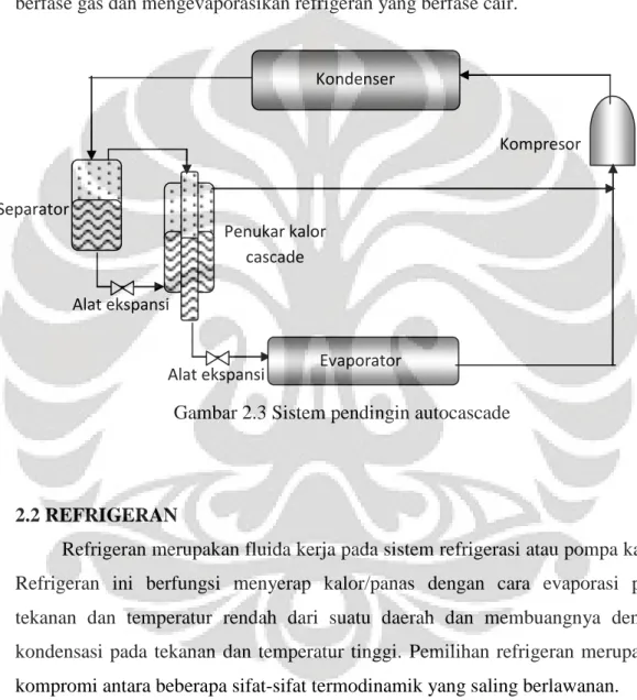Gambar 2.2 Two stage cascade refigeration cycle 