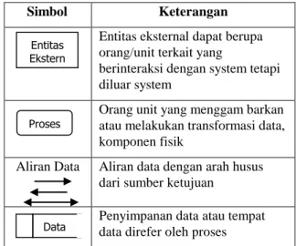 Gambar 2.1 Konsep Dasar Informasi 
