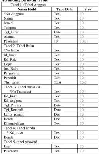 Gambar 3.4. . Bentuk Boyce COOD Normal Form (BCNF)  Ket :   * Primary Key           **Foreingn Key        