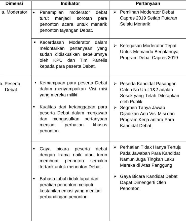 Tabel Variabel X (Program Debat Capres 2019) 