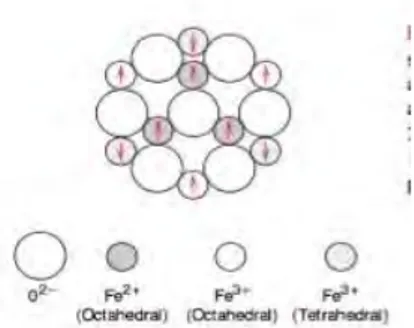 Gambar 2.2 struktur kubik (Callister, 2002). 