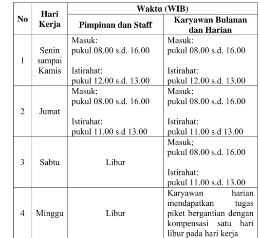 Tabel 7. Jam Kerja Tenaga Kerja PT MUS di Bulan Ramadhan  No  Hari 