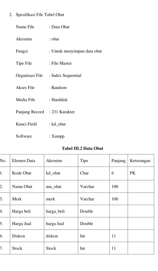 Tabel III.2 Data Obat 