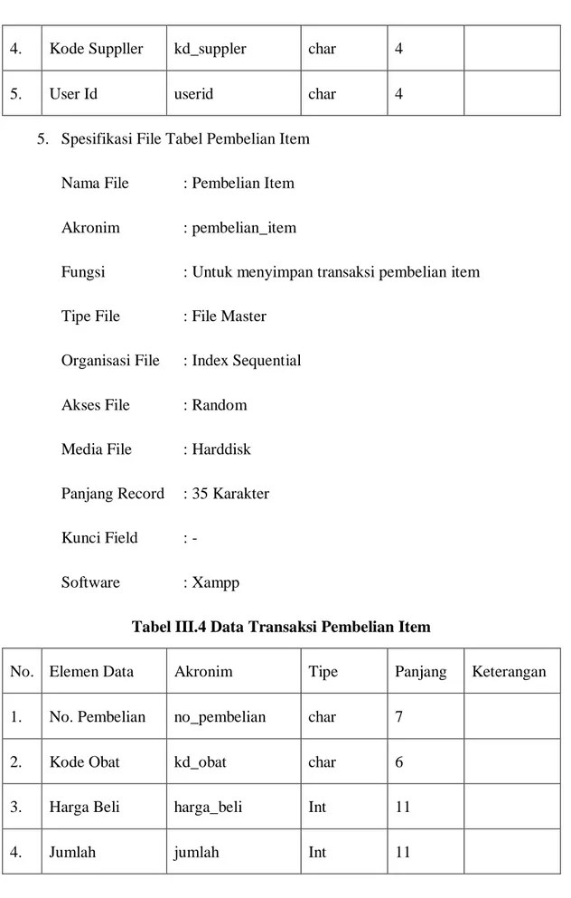 Tabel III.4 Data Transaksi Pembelian Item 