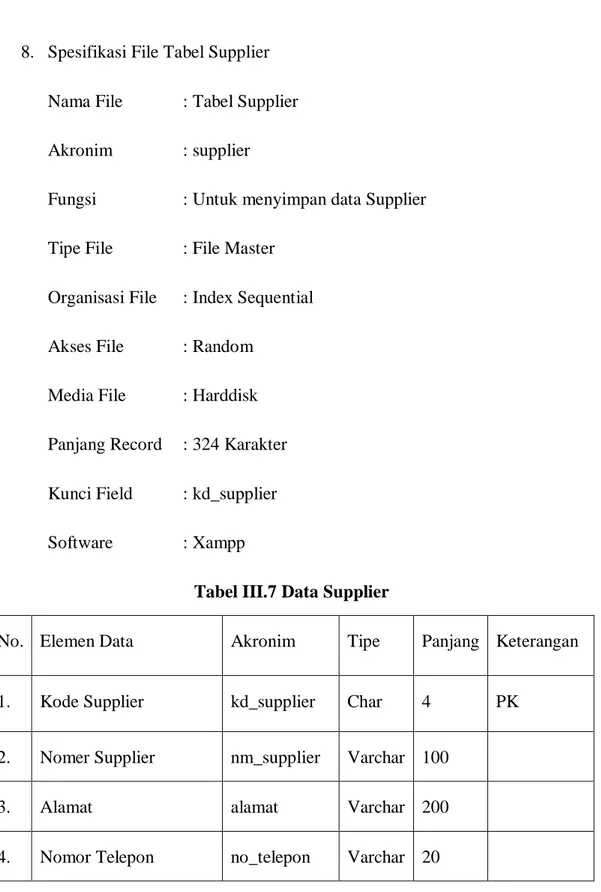 Tabel III.7 Data Supplier 