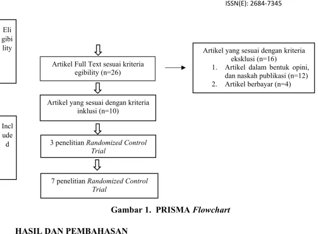 Gambar 1. PRISMA Flowchart HASIL DAN PEMBAHASAN