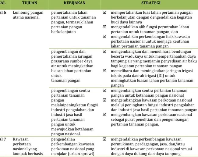 Tabel 3.5.  Kebijakan dan Strategi Rencana Tata Ruang Pulau Jawa-Bali 