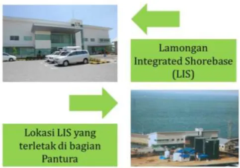 Gambar 3.6.  Lamongan Integrated Shorebase (LIS) 