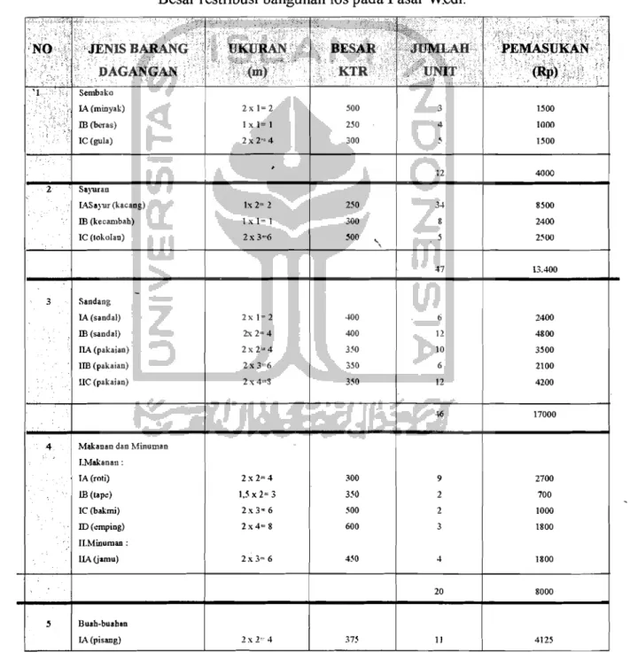 TABEL llI-2. 