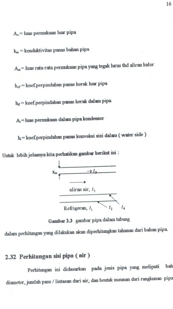 Gambar 3.3  gambar pipa dalam tabung 