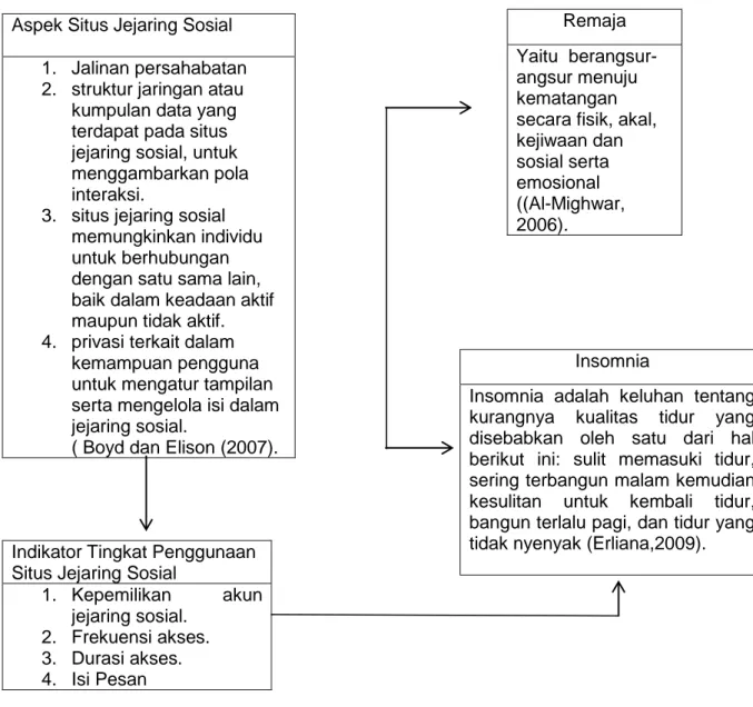 Konsep Jejaring Sosial A. Pengertian Jejaring Sosial