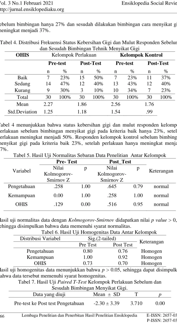 Tabel 4. Distribusi Frekuensi Status Kebersihan Gigi dan Mulut Responden Sebelum   dan Sesudah Bimbingan Tehnik Menyikat Gigi 