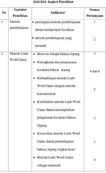 Tabel 3  Kisi-Kisi Angket Penelitian  