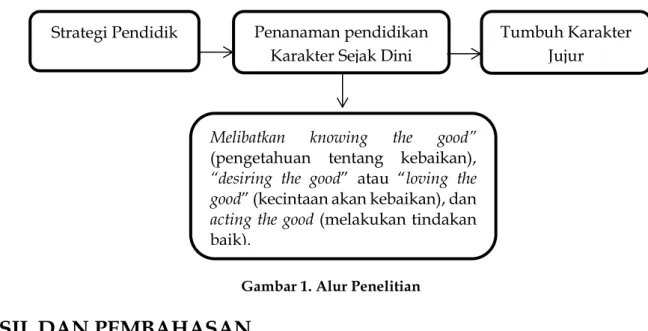 Gambar 1. Alur Penelitian