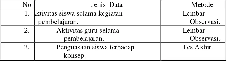 Tabel 2. Hasil belajar siswa setiap siklus. 