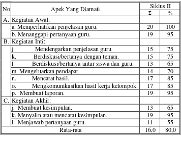 Tabel 8. Data Hasil Belajar Siswa. 