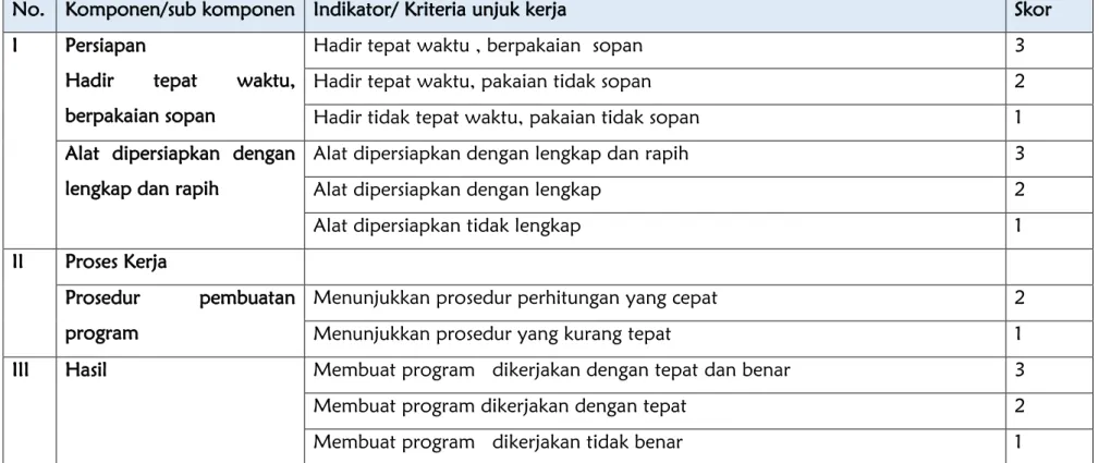 Tabel 4. Pedoman  Penskoran Proses  