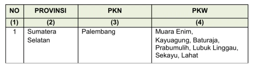 Tabel 2.1 Penetapan Kawasan Kegiatan Nasional (PKN_ dan Pusat Kegiatan Wilayah  (PKW) Berdasarkan PP Nomor 26 Yahun 2008 Tetang RTRWN