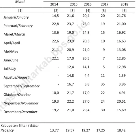 Table     Average of Rainy Days and Average Rainfall January-  December, 2014-2018                         Bulan  Month 