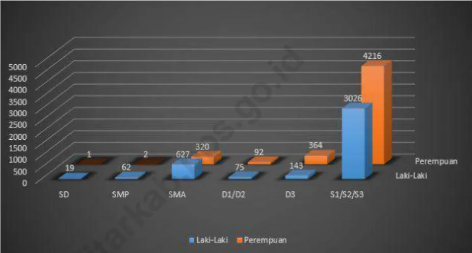 Gambar : 2  Figures