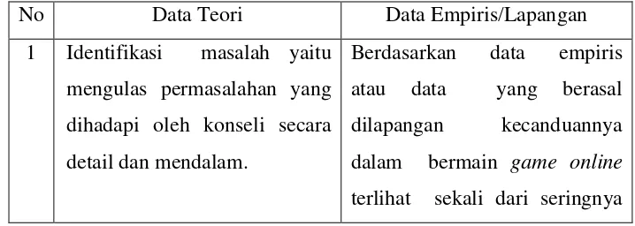 Tabel 4.1 