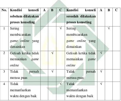 Tabel 4.2  