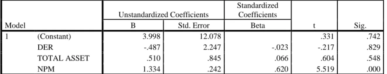 Tabel 8  Hasil Uji t  Model  Unstandardized Coefficients  Standardized Coefficients  t  Sig