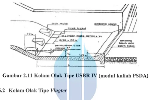 Gambar 2.10 Kolam Olak Tipe USBR III (modul kuliah PSDA) 