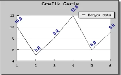 Gambar 1.2 Hasil chart dengan JPGraph - Grafik Garis 
