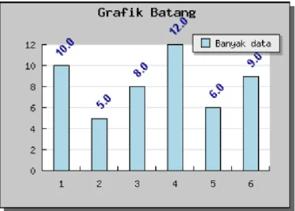 Gambar 1.3 Hasil chart dengan JPGraph - Grafik Batang  3.  Grafik Pie Chart 3 Dimensi 