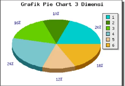 Gambar 1.3 Hasil chart dengan JPGraph - Grafik Pie Chart 3 Dimensi 