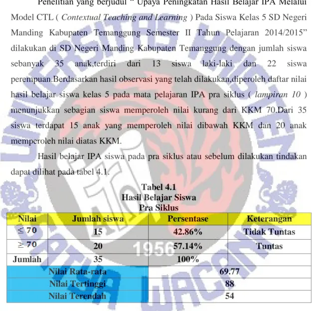 Tabel 4.1  Hasil Belajar Siswa 