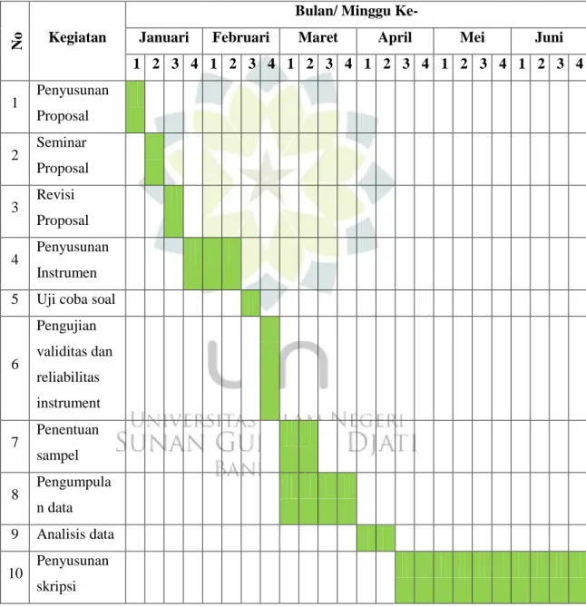 Tabel 1.10 Jadwal Rencana Penelitian 