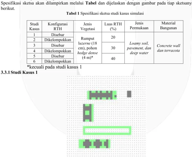 Gambar 3 meunjukkan beberapa variabel pada wilayah yang disimulasikan. Terdapat boundary condition  di sekitar wilayah yang akan disimulasikan