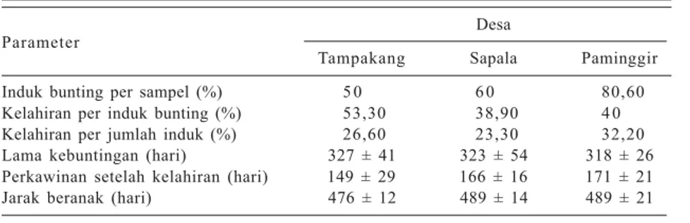 Tabel 2. Beberapa jenis vegetasi di lahan rawa Danau Panggang, Kabupaten Hulu Sungai Utara, Kalimantan Selatan.