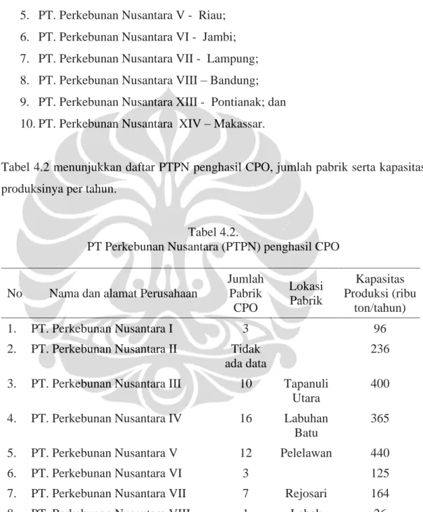 Tabel 4.2 menunjukkan daftar PTPN penghasil CPO, jumlah pabrik serta kapasitas  produksinya per tahun