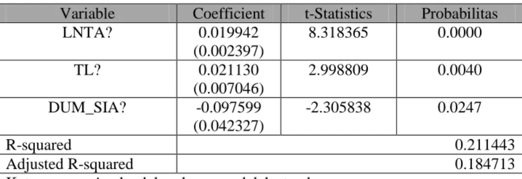Tabel 6. Model Common Effect untuk variabel ROS  Date: 04/15/13   