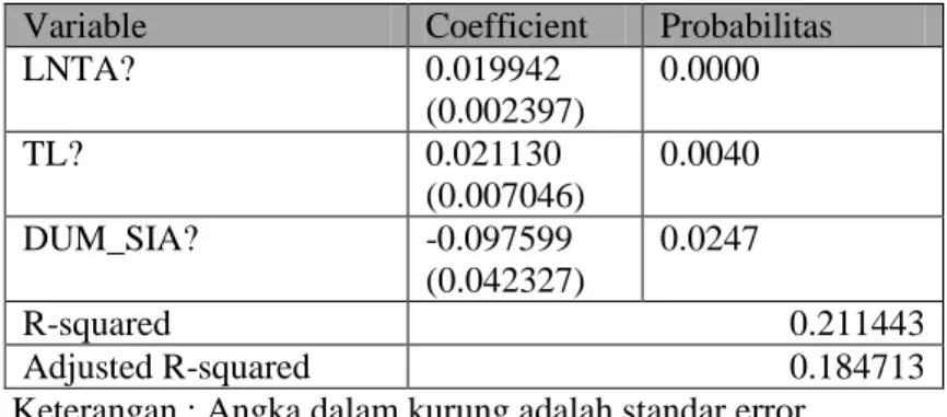 Tabel 13. Hasil Uji Koefisien Determinasi (R 2 ) Untuk Variabel ROS  Variable  Coefficient  Probabilitas 