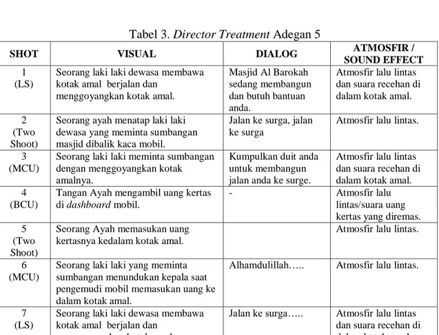 Tabel 3. Director Treatment Adegan 5 
