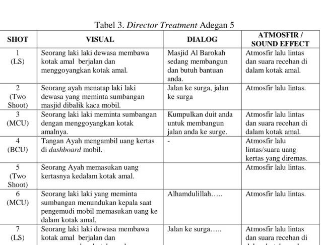 Tabel 3. Director Treatment Adegan 5 